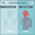 Qual a idade mínima para se aposentar pelo INSS em 2026; Regras para homens e mulheres