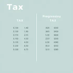 Tabela Regressiva e Progressiva IR 2025: O que é e Qual usar