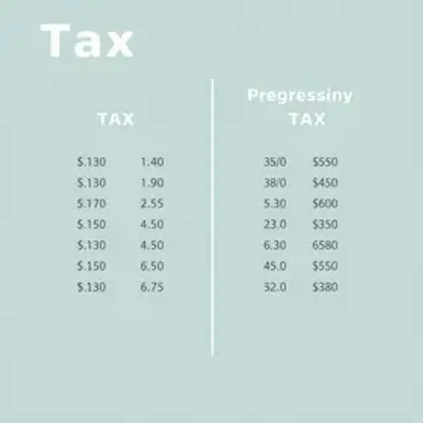 Tabela Regressiva e Progressiva IR 2025: O que é e Qual usar