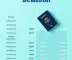 Quanto custa para tirar passaporte em 2025: valores e procedimentos