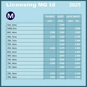 Licenciamento MG 2025: Tabela, Pagamento, Valor, Consulta
