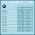 Licenciamento MG 2025: Tabela, Pagamento, Valor, Consulta