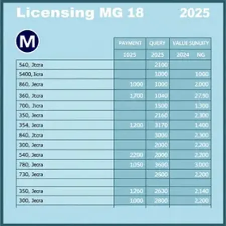Licenciamento MG 2025: Tabela, Pagamento, Valor, Consulta