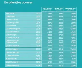 Vestibular UFRA 2025: Inscrições, Cursos, Resultado