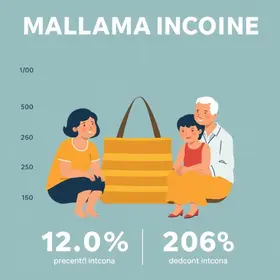 Qual a renda máxima por pessoa para ter direito ao Bolsa Família em 2026