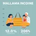 Qual a renda máxima por pessoa para ter direito ao Bolsa Família em 2026